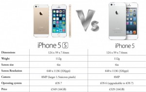 thiết kế iphone 5 và iphone 5s
