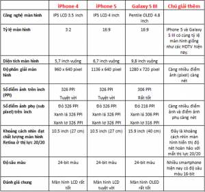 iphone 5-5s cu và samsung
